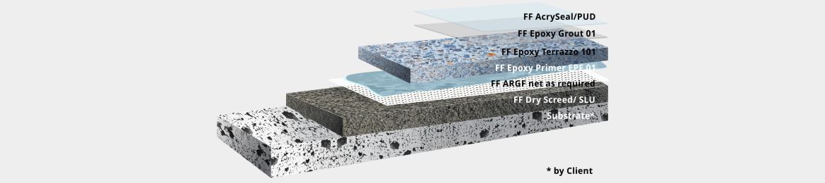 freeform-in-situ-epoxy-terrazzo-floor-base-material-system-section_02052022065349.jpg