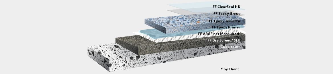 freeform-in-situ-epoxy-terrazzo-floor-base-material-system-section_21012026014907.jpg
