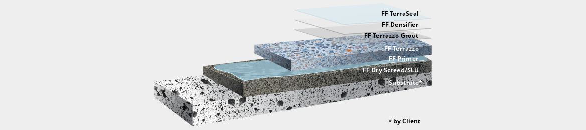 freeform-in-situ-terrazzo-floor-base-material-system-section_21012026015007.jpg