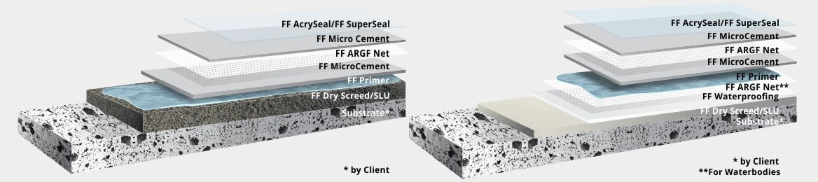 freeform-microcement-floor-base-material-system-section-for-water-bodies_02052022065531.jpg