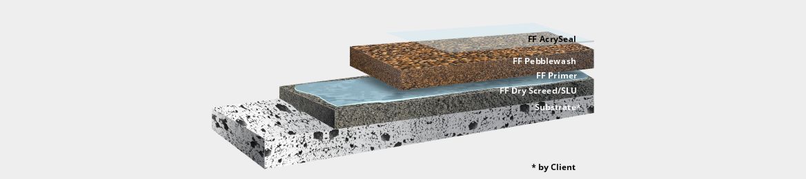 freeform-pebblewash-exterior-floor-base-material-system-section_21012026015454.jpg
